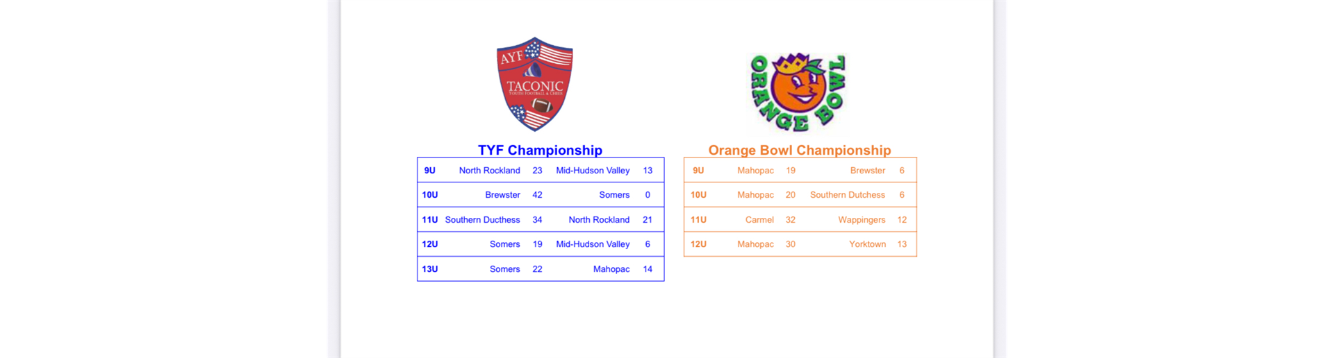 2025 Championship Results